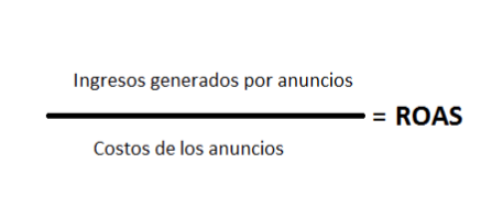 roas